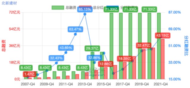 石灰和石膏属于建材吗