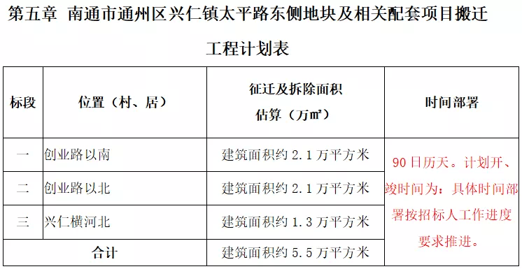 贸易知识 第171页