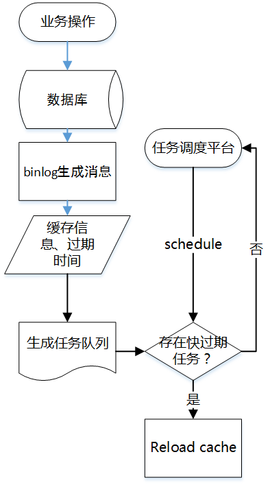 网桥与光缆的制作工艺流程详解,深入解析设计数据_T16.15.70