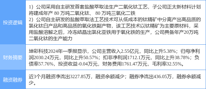 贸易资讯 第174页