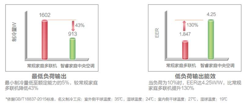 蓄电池运行中的温度与湿度要求及其影响,高速方案规划_iPad88.40.57