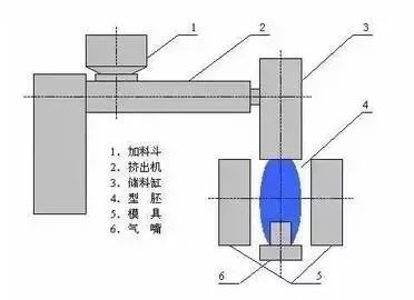 箱体铆接