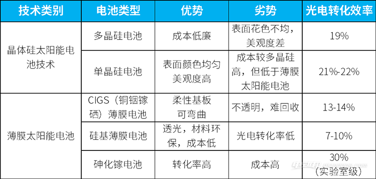 太阳能汽车充电器价格