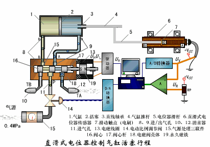 滤袋式过滤器的工作过程