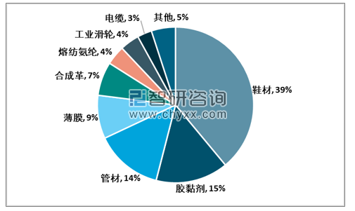 热塑性聚氨酯材料，一种高性能塑料的应用与特性,深入解析设计数据_T16.15.70