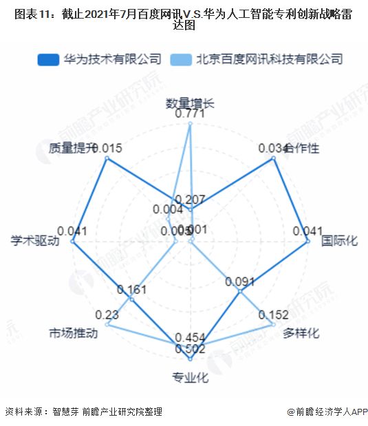 冲洗技术