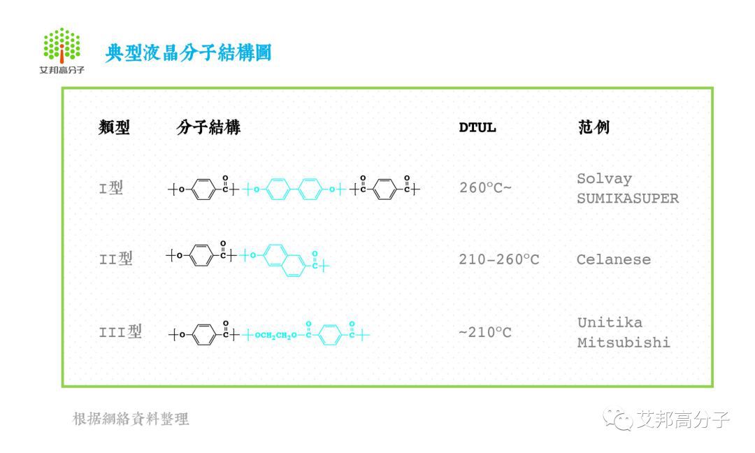 液晶聚合物lcp材料