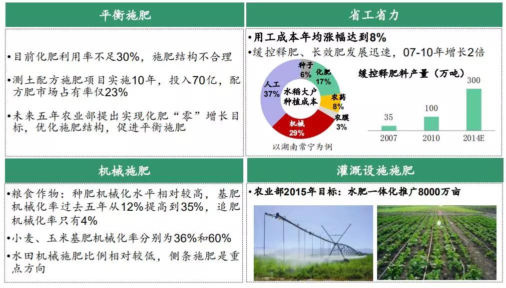 微量元素肥料