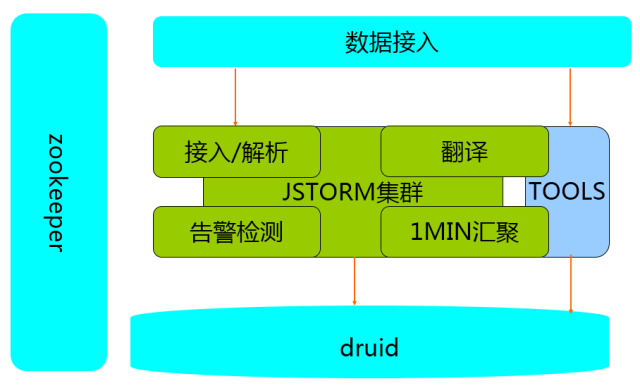 酶制剂存放条件详解,全面应用数据分析_挑战款69.73.21