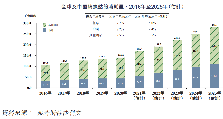 钴的材质