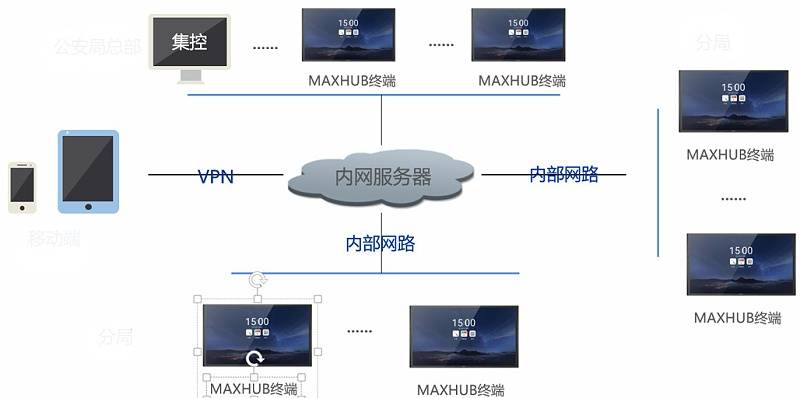 利用电子白板的好处,系统化分析说明_开发版137.19