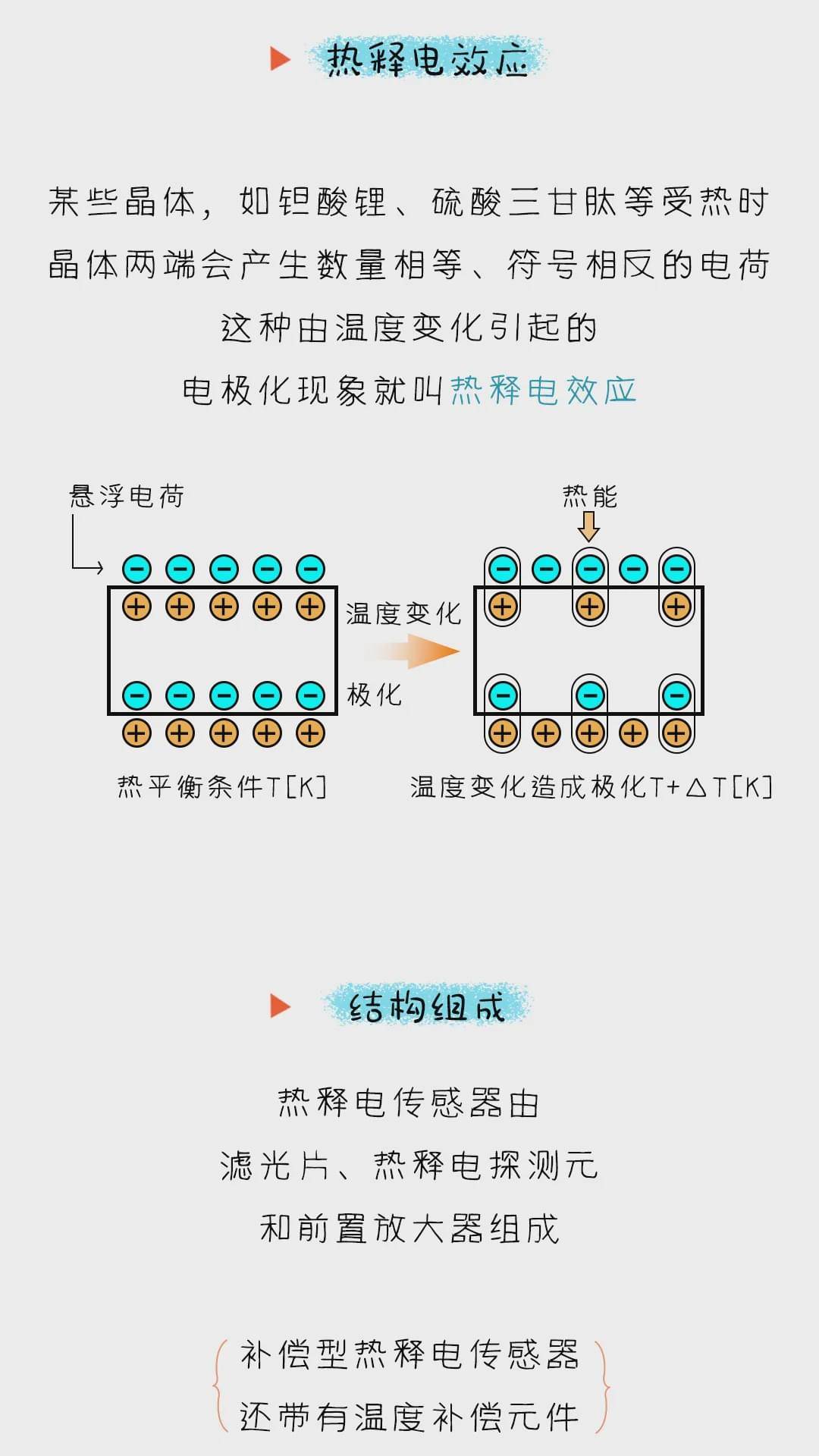 热释电红外传感器实验总结,数据支持设计计划_S72.79.62