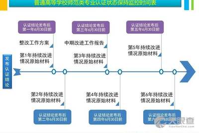 二手市场烤箱，如何选购与使用指南,实地策略验证计划_云端版73.51.69