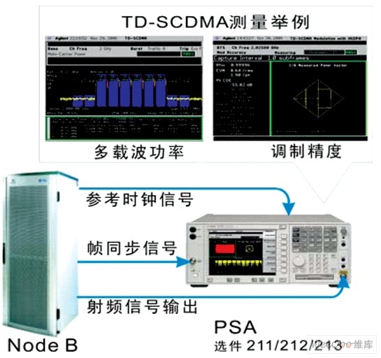 光发射机性能测试实验,科学研究解析说明_AP92.61.27