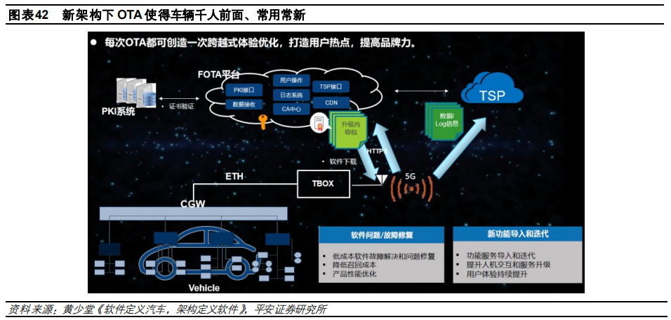 蓝牙灯怎么安装视频教程