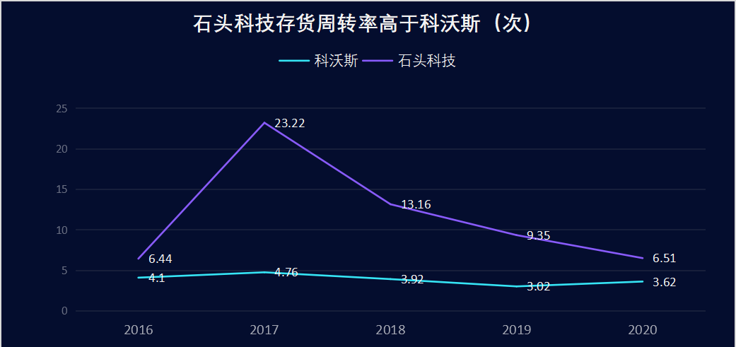 石头的气化温度,可靠计划策略执行_限量版36.12.29