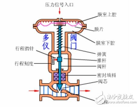 冲床离合器结构图与原理