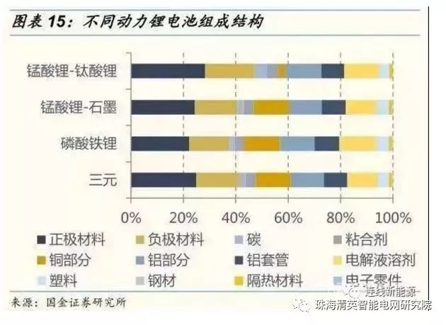 电子废物可回收吗