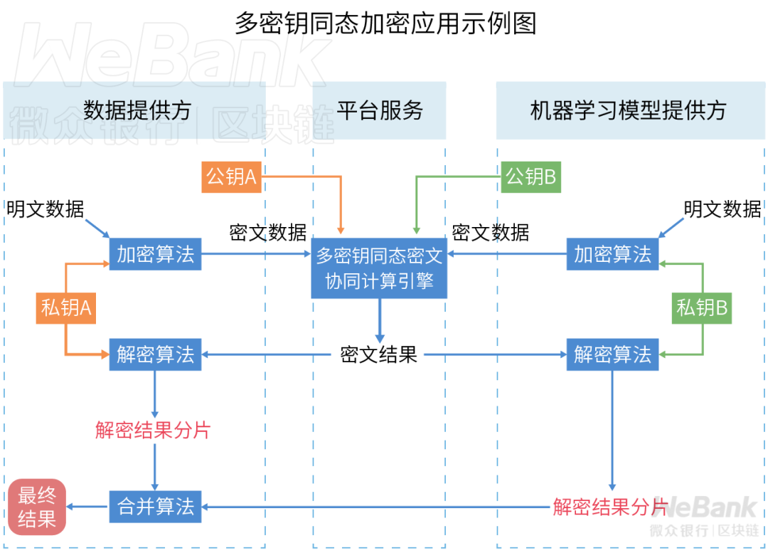 信息安全和计算机