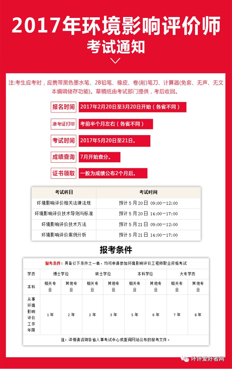 回流焊生产需要办理环境影响评价（环评）吗？,最新热门解答落实_MP90.878