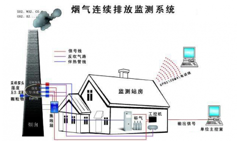 警用仪器与直放站系统的关系