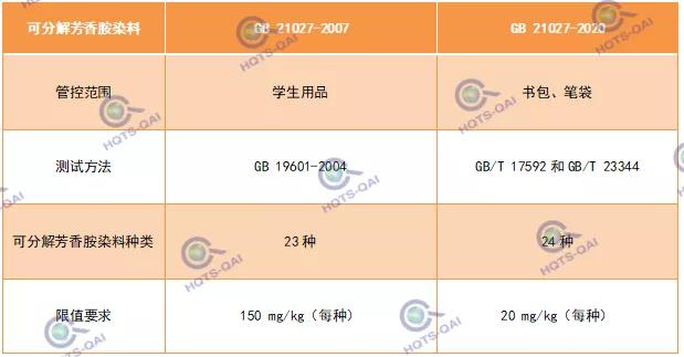 按染料的应用分类及其种类详解,可靠计划策略执行_限量版36.12.29