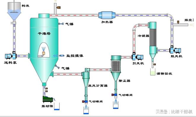 实验型喷雾干燥机操作步骤详解,实践验证解释定义_安卓76.56.66