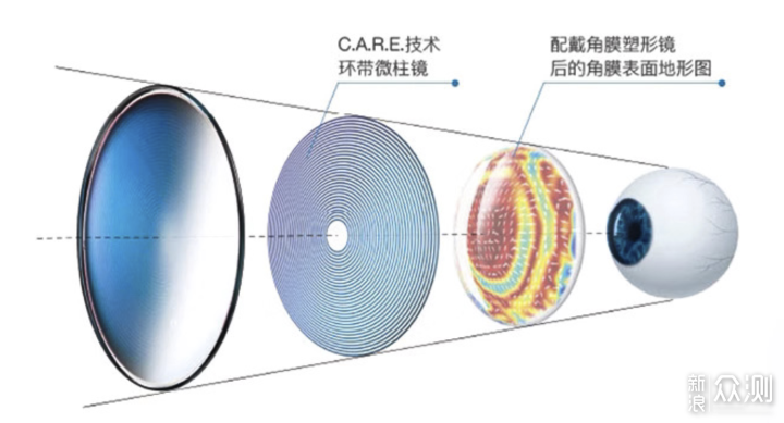 防水镜片与普通镜片的区别