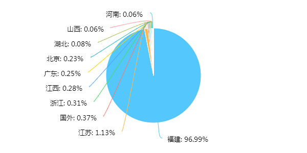 合成橡胶优点