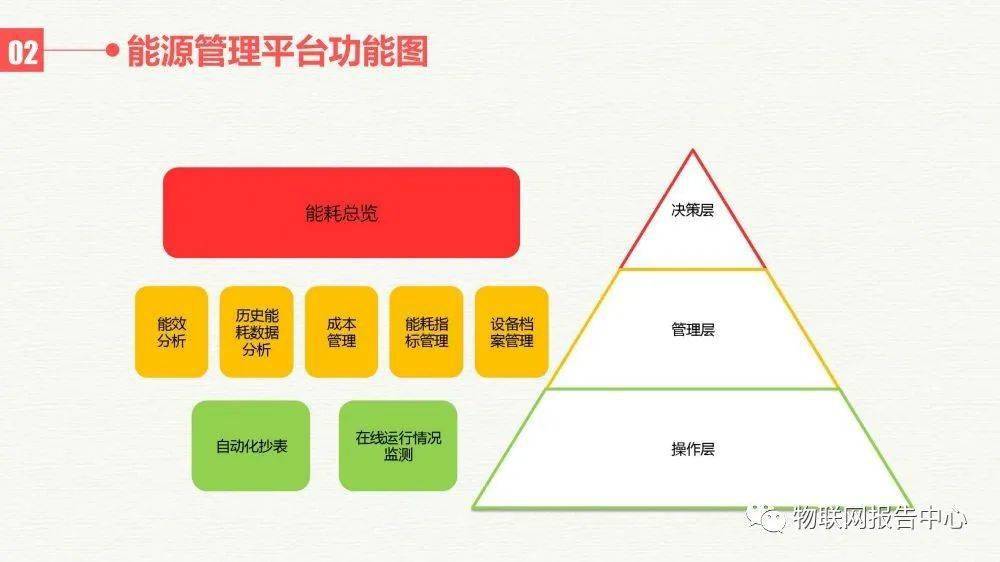 伺服产品，驱动未来的核心技术,数据驱动计划_WP35.74.99