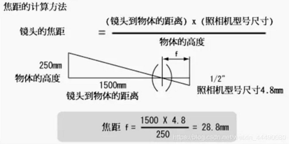 镜头与特异服装其它与齿轮箱设计师有关系吗为什么