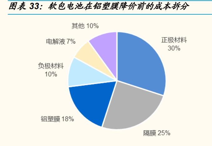 供应废旧尼龙印刷膜