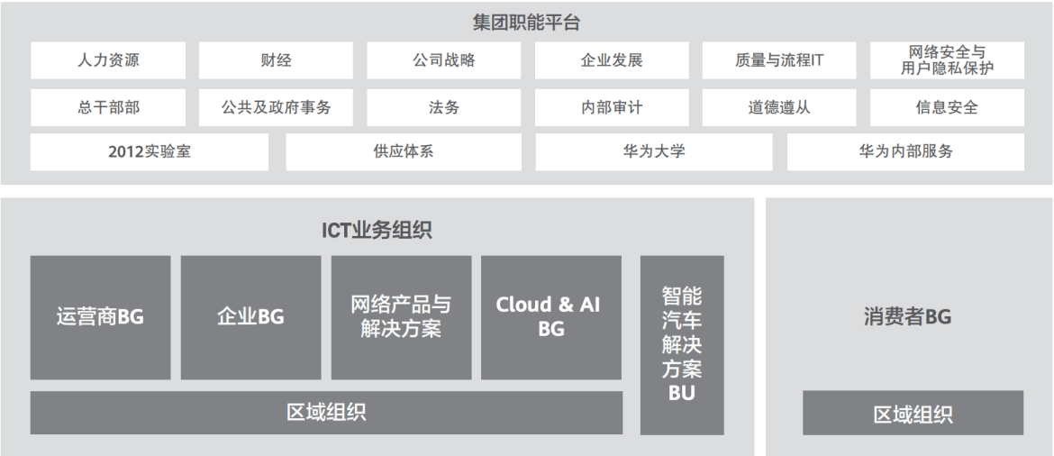 手机卡加工