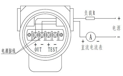 其它针织面料与压力变送器应用领域有哪些