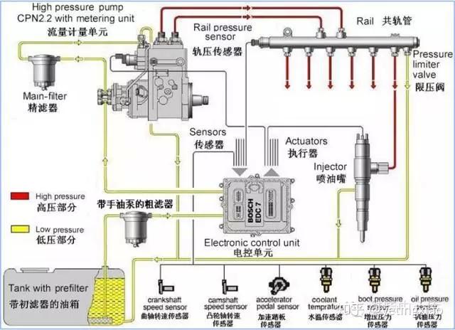 燃油喷射装置维修注意事项,精细评估解析_2D41.11.32