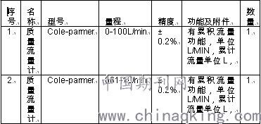 2024年12月13日 第3页