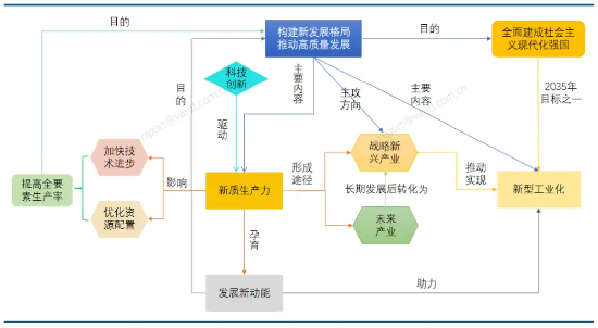 络筒工序可以完成()两项任务