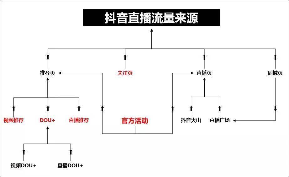 臭氧发生器安全操作规程