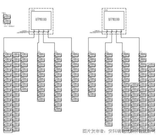 消防电源监控编码器