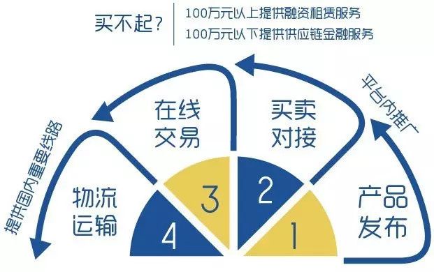 二手工程机器交易市场网，一站式买卖平台与资源对接枢纽,权威诠释推进方式_tShop42.54.24