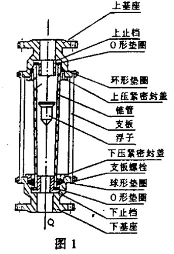 玻璃板式液位计是利用什么原理工作的