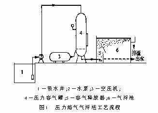 滤膜原理