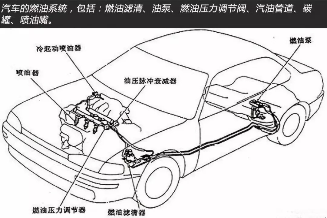 燃油系统工作过程