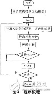 振荡助剂商品说明,实时解答解析说明_FT81.49.44