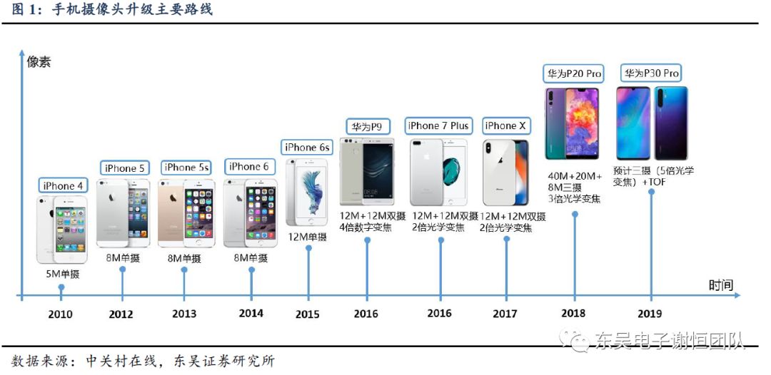 幻灯机和投影仪原理