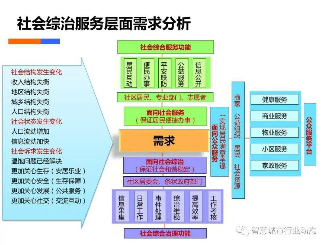 偶联剂应用