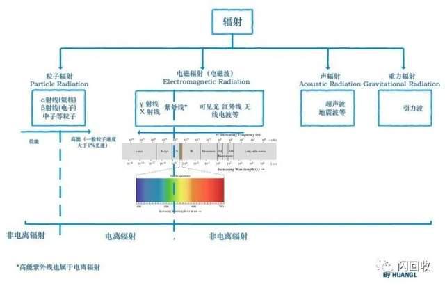 电离辐射测量仪，原理、应用与发展,全面应用分析数据_The37.83.49