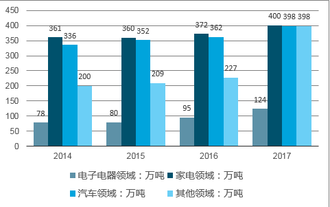 锌合金塑料，材料特性、应用与未来发展,安全解析策略_S11.58.76