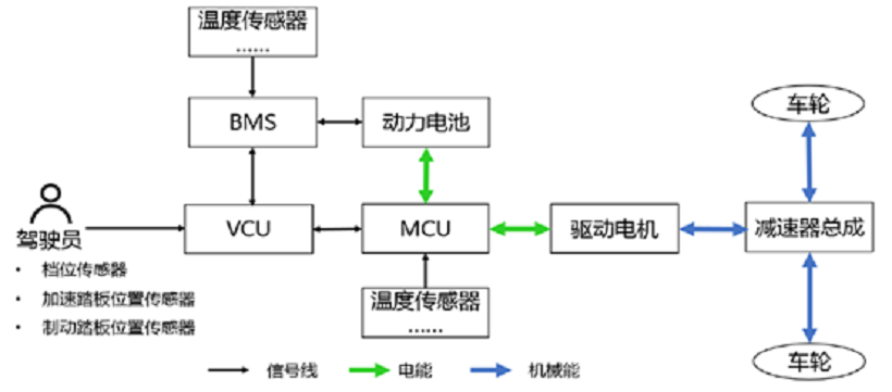 汽车通讯模块的作用，核心连接与控制中枢,最新热门解答落实_MP90.878