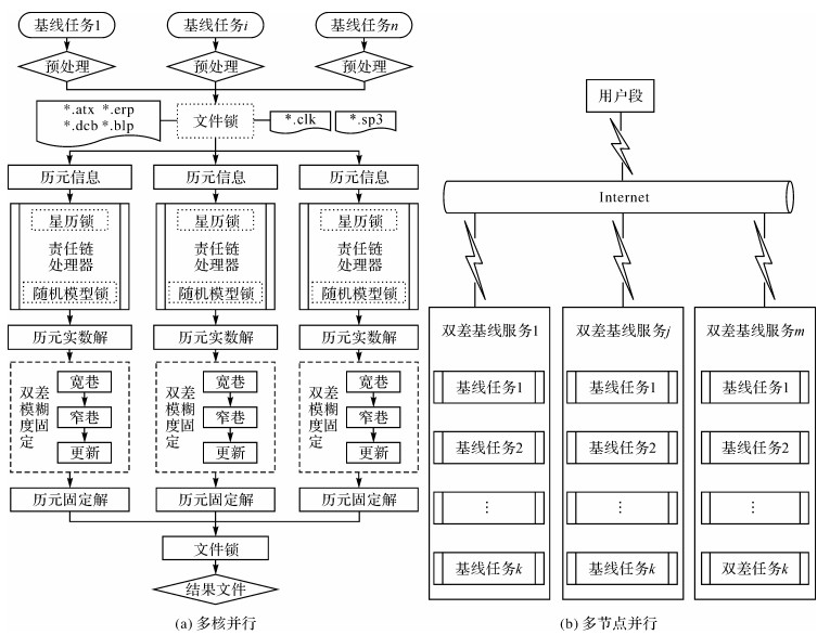 受话器与燃气过滤器的操作规程是什么